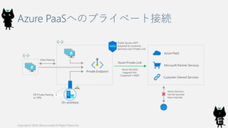 Azure PaaSへのプライベート接続
Copyright© 2019, @kosmosebi All Rights Reserved.
7
 