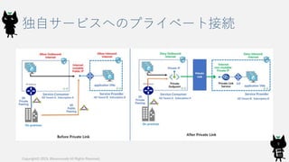 独自サービスへのプライベート接続
Copyright© 2019, @kosmosebi All Rights Reserved.
9
 