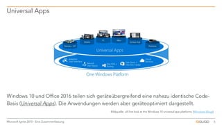 Windows 10 und Office 2016 teilen sich geräteübergreifend eine nahezu identische Code-
Basis (Universal Apps). Die Anwendungen werden aber geräteoptimiert dargestellt.
Bildquelle: «A first look at the Windows 10 universal app platform» (Windows Blogs)
Universal Apps
5Microsoft Ignite 2015 - Eine Zusammenfassung
 