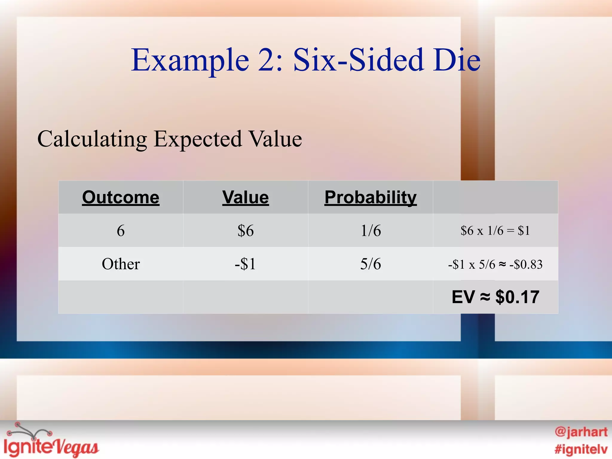 Example 2: Six-Sided Die

Calculating Expected Value

    Outcome       Value      Probability
       6           $6            1/6         $6 x 1/6 = $1

      Other        -$1           5/6       -$1 x 5/6 ≈ -$0.83

                                           EV ≈ $0.17
 