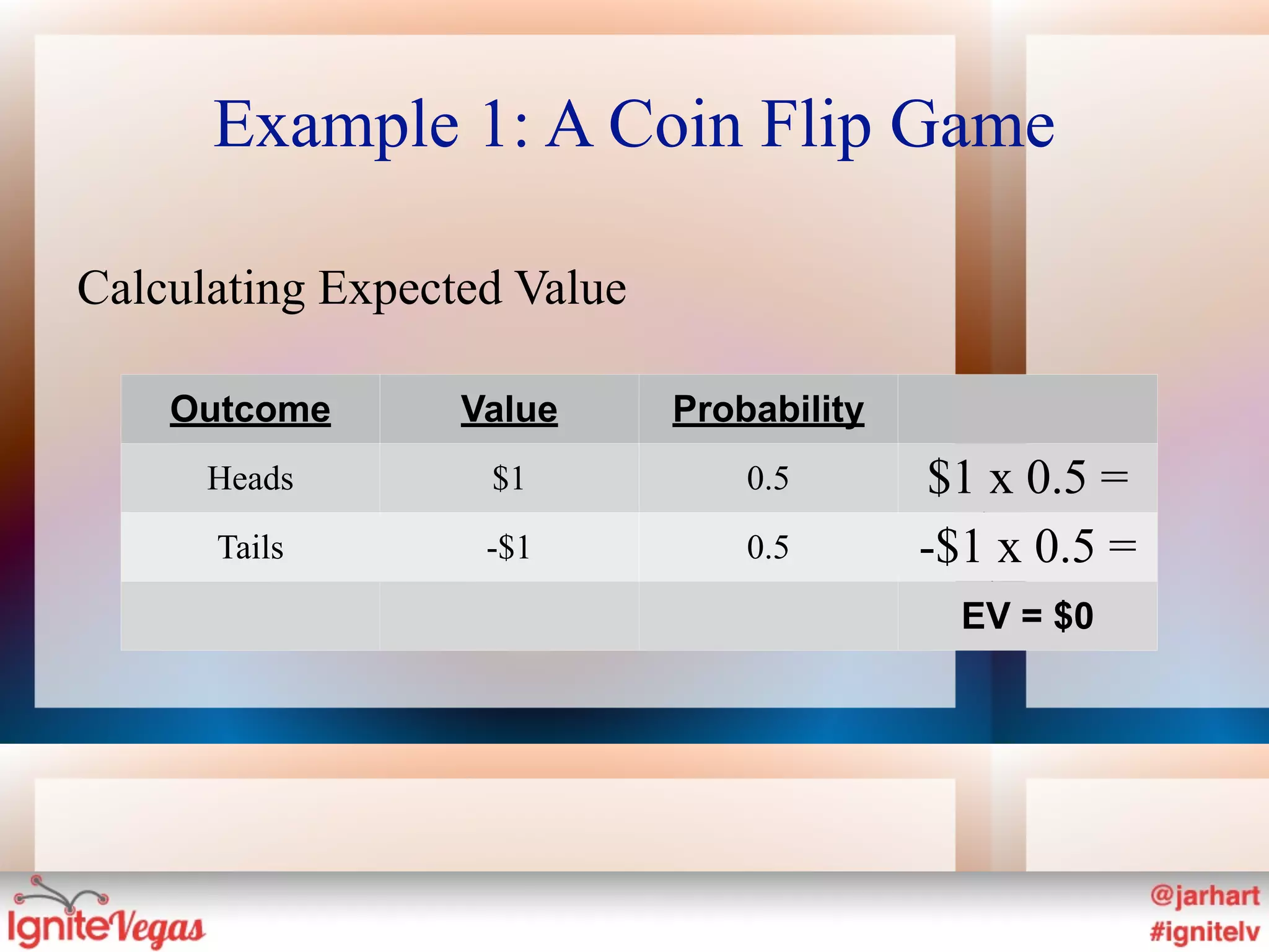 Example 1: A Coin Flip Game

Calculating Expected Value

    Outcome       Value      Probability
      Heads        $1            0.5        $1 x 0.5 =
      Tails        -$1           0.5          $0.50
                                           -$1 x 0.5 =
                                             -$0.50
                                             EV = $0
 