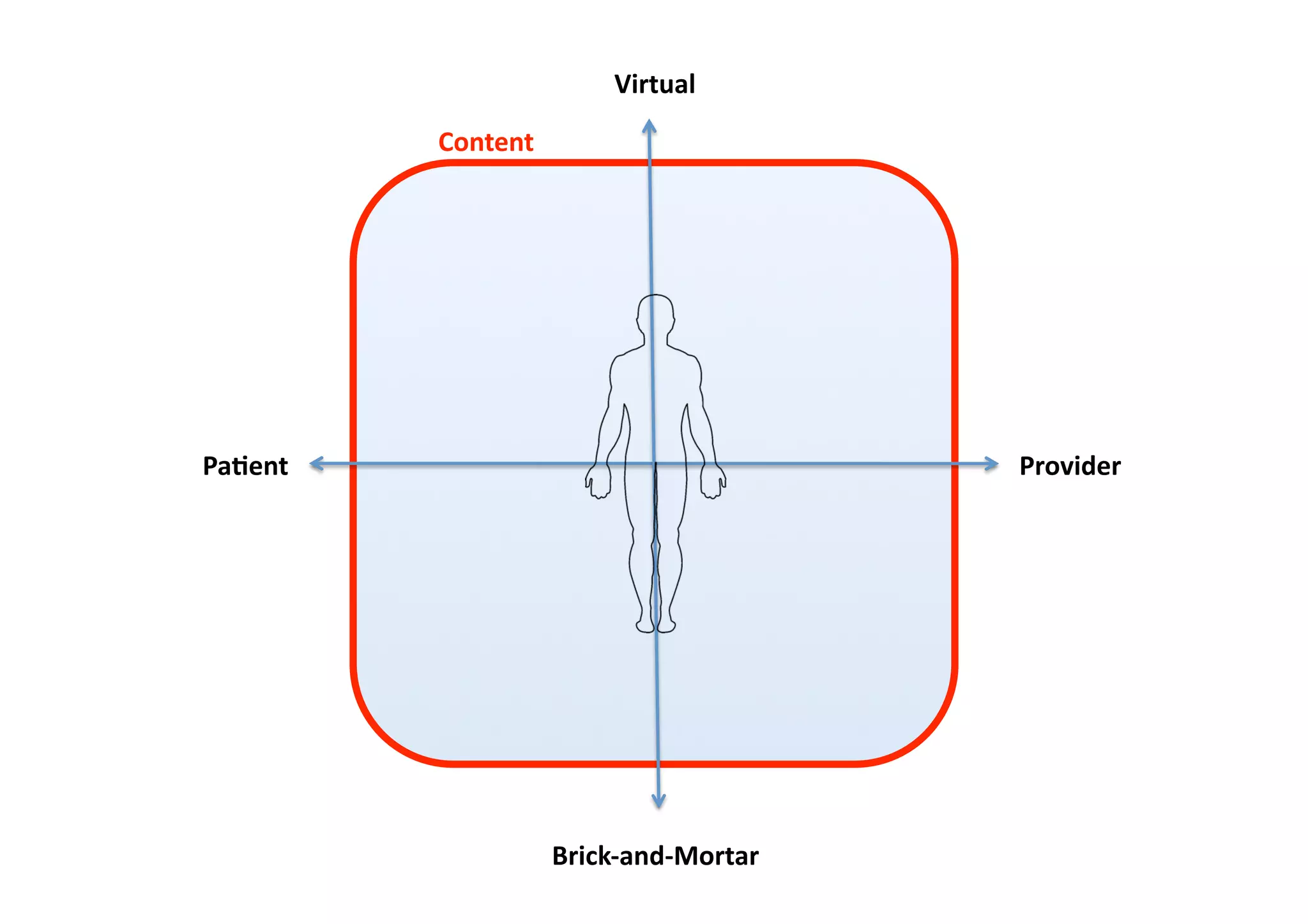 Body of Knowledge: Building Click Through Health @Ignite Boulder