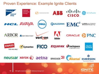 15
Proven Experience: Example Ignite Clients
 