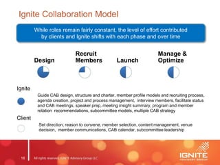 16
Ignite Collaboration Model
Design
Recruit
Members Launch
Manage &
Optimize
While roles remain fairly constant, the level of effort contributed
by clients and Ignite shifts with each phase and over time
Ignite
Guide CAB design, structure and charter, member profile models and recruiting process,
agenda creation, project and process management, interview members, facilitate status
and CAB meetings, speaker prep, meeting insight summary, program and member
rotation recommendations, subcommittee models, multiple CAB strategy
Client
Set direction, reason to convene, member selection, content management, venue
decision, member communications, CAB calendar, subcommittee leadership
 