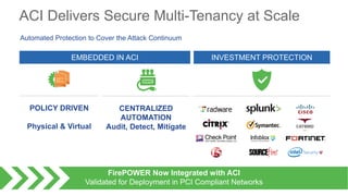 Cisco ACI for the Microsoft Cloud Platform | PDF