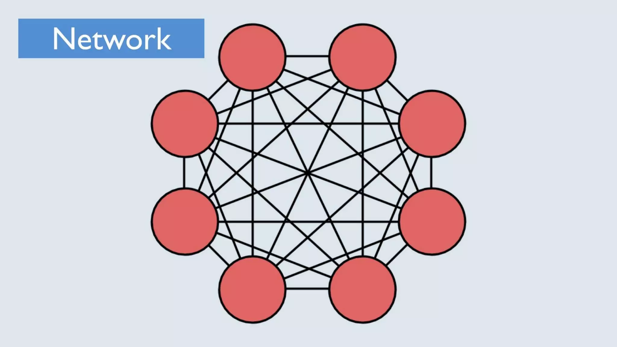 Network Society - The distributed social organization replacing the nation state