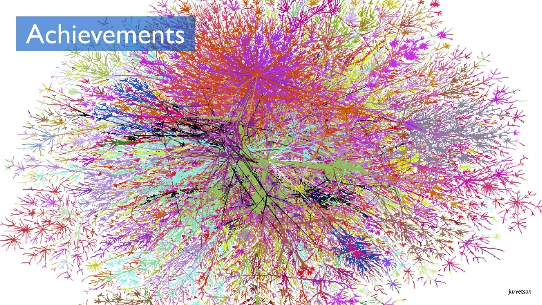 Network Society - The distributed social organization replacing the nation state