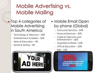 Mobile Advertising vs.
Mobile Mailing
 Top 4 categories of
Mobile Advertising
in South America:
◦ Technology & Telecoms – 50%
◦ Entertainment & Media – 36%
◦ News & Education – 4%
◦ Social & Dating – 4%
 Mobile Email Open
by phone (Global)
◦ Consumer Services – 34%
◦ Financial Services – 33%
◦ Cable & Telecoms and
Entertainment – 26%
◦ Hospitality & Retail – 24%
◦ CPG & Education – 23%
◦ B2B – 14%
 