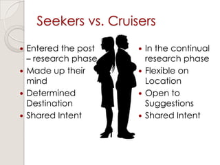 Seekers vs. Cruisers
 In the continual
research phase
 Flexible on
Location
 Open to
Suggestions
 Shared Intent
 Entered the post
– research phase
 Made up their
mind
 Determined
Destination
 Shared Intent
 