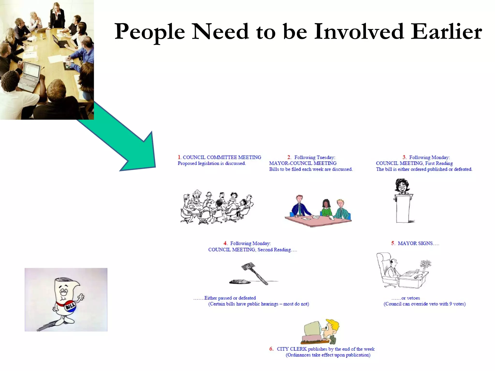 People Need to be Involved Earlier