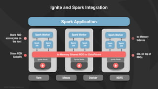 Apache Spark and Apache Ignite: Where Fast Data Meets IoT