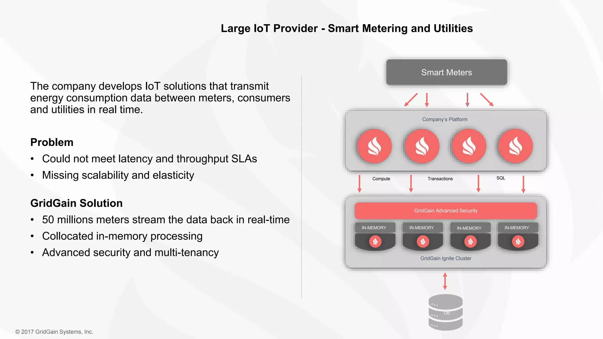 © 2017 GridGain Systems, Inc. The company develops IoT solutions that transmit energy consumption data between meters, consumers and utilities in real time. Problem • Could not meet latency and throughput SLAs • Missing scalability and elasticity GridGain Solution • 50 millions meters stream the data back in real-time • Collocated in-memory processing • Advanced security and multi-tenancy SQL Smart Meters GridGain Ignite Cluster DB IN-MEMORY IN-MEMORY IN-MEMORY IN-MEMORY GridGain Advanced Security Large IoT Provider - Smart Metering and Utilities Compute Transactions Company’s Platform 