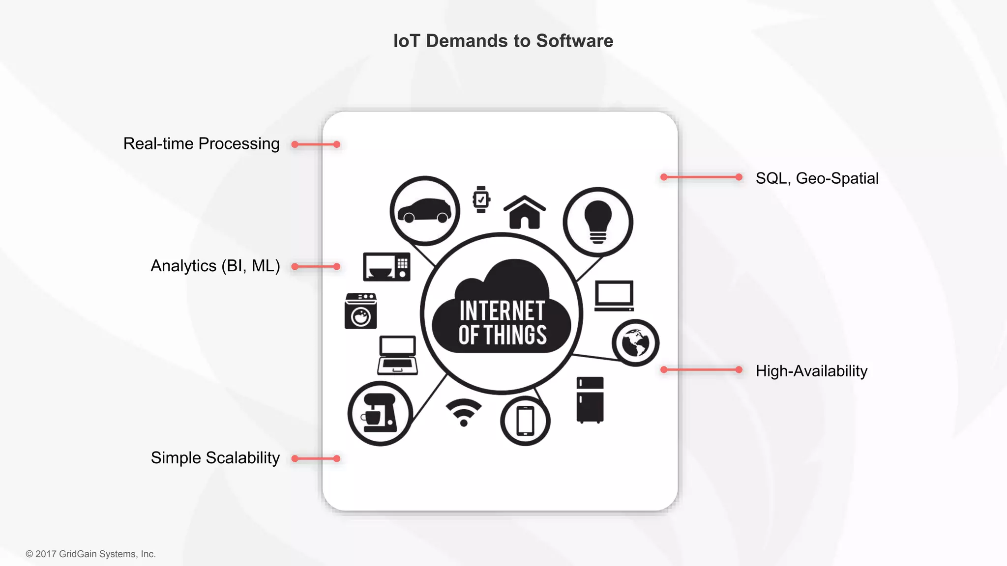 © 2017 GridGain Systems, Inc. IoT Demands to Software Real-time Processing SQL, Geo-Spatial Analytics (BI, ML) High-Availability Simple Scalability 