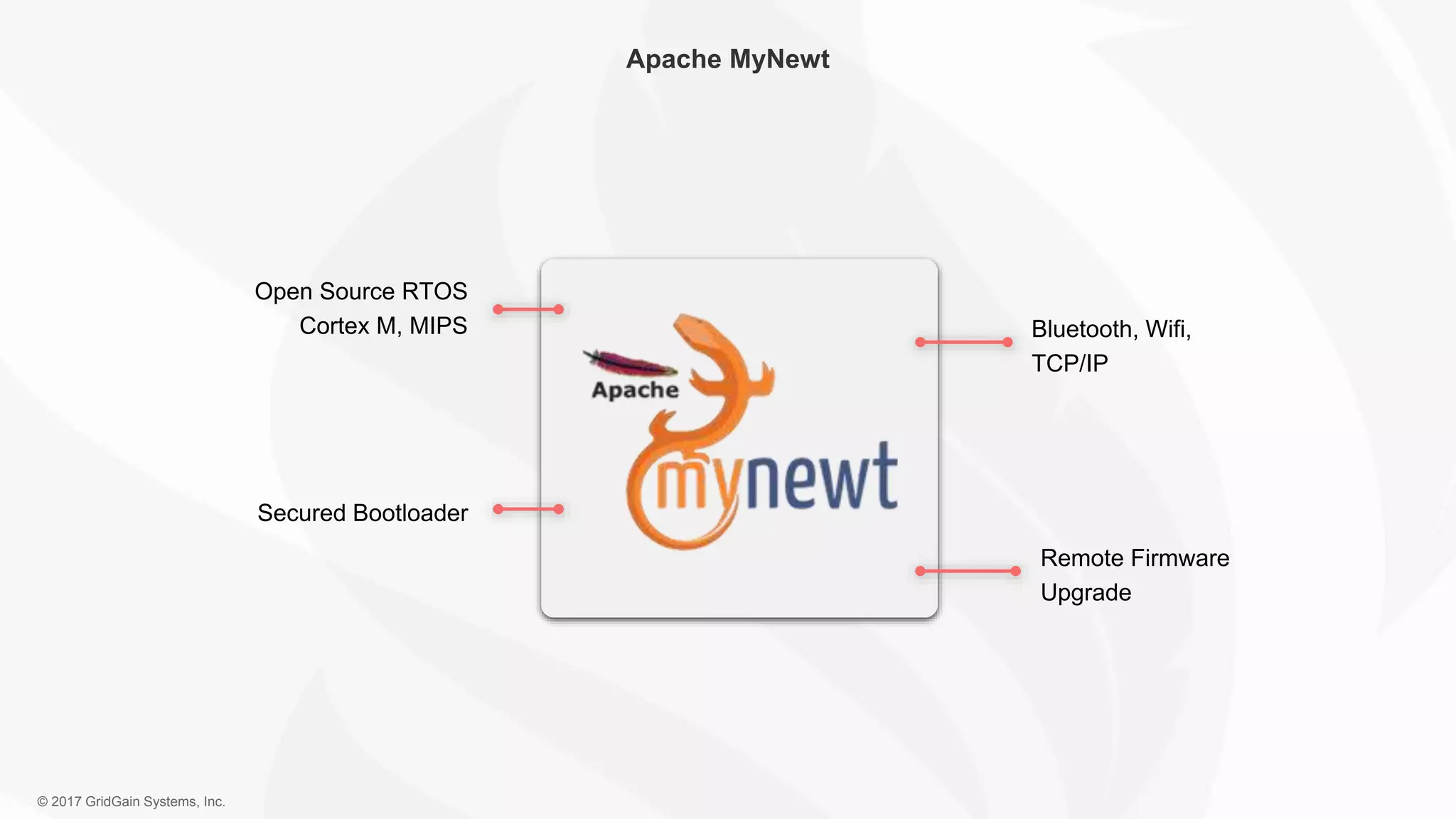 © 2017 GridGain Systems, Inc. Apache MyNewt Open Source RTOS Cortex M, MIPS Bluetooth, Wifi, TCP/IP Secured Bootloader Remote Firmware Upgrade 