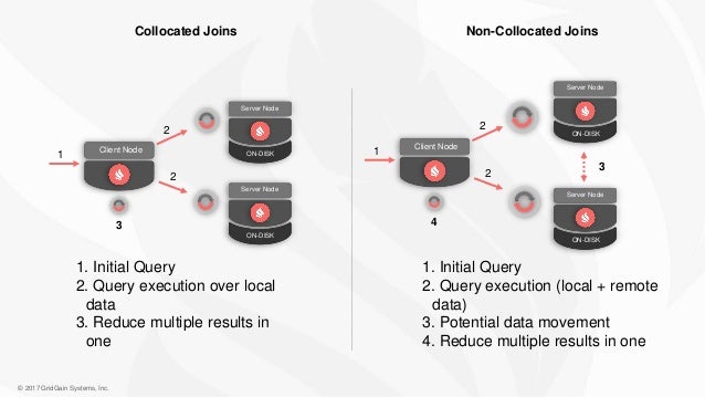 Apache Ignite Distributed Sql Database Capabilities