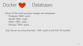 Docker Databases
11
Most of the most popular images are databases
Postgres: 10M+ pulls
Mysql: 10M+ pulls
Redis: 10M+ pulls
Mongo: 10M+ pulls
SQL Server on Linux has had ~2M+ pulls in the first 10 months
 