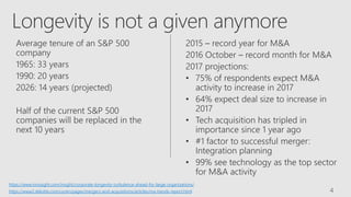 4
https://www.innosight.com/insight/corporate-longevity-turbulence-ahead-for-large-organizations/
https://www2.deloitte.com/us/en/pages/mergers-and-acquisitions/articles/ma-trends-report.html
Longevity is not a given anymore
 