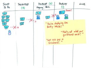 Stop Starting and Start Finishing