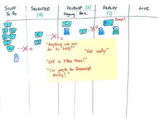 Stop Starting and Start Finishing