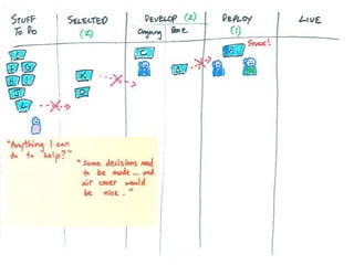 Stop Starting and Start Finishing