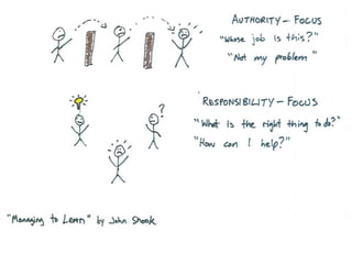 Stop Starting and Start Finishing