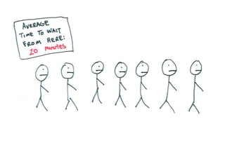 Stop Starting and Start Finishing