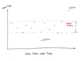 Stop Starting and Start Finishing