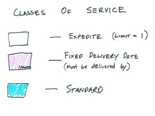 Stop Starting and Start Finishing