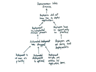 Stop Starting and Start Finishing