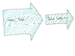 Stop Starting and Start Finishing