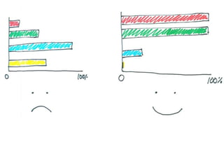 Stop Starting and Start Finishing