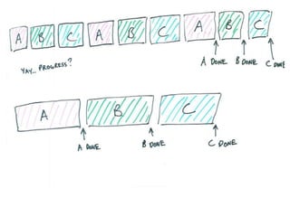 Stop Starting and Start Finishing