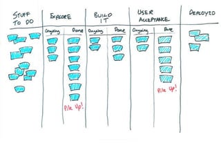 Stop Starting and Start Finishing