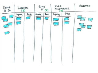 Stop Starting and Start Finishing