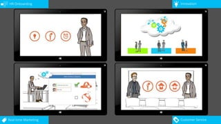 Customer ServiceReal-time Marketing
InnovationHR Onboarding
Animations
 