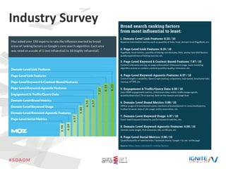 Industry Survey
 