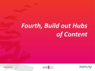 Fourth, Build out Hubs
of Content
 