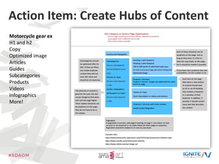 Action Item: Create Hubs of Content
Motorcycle gear ex
H1 and h2
Copy
Optimized image
Articles
Guides
Subcategories
Produc...
