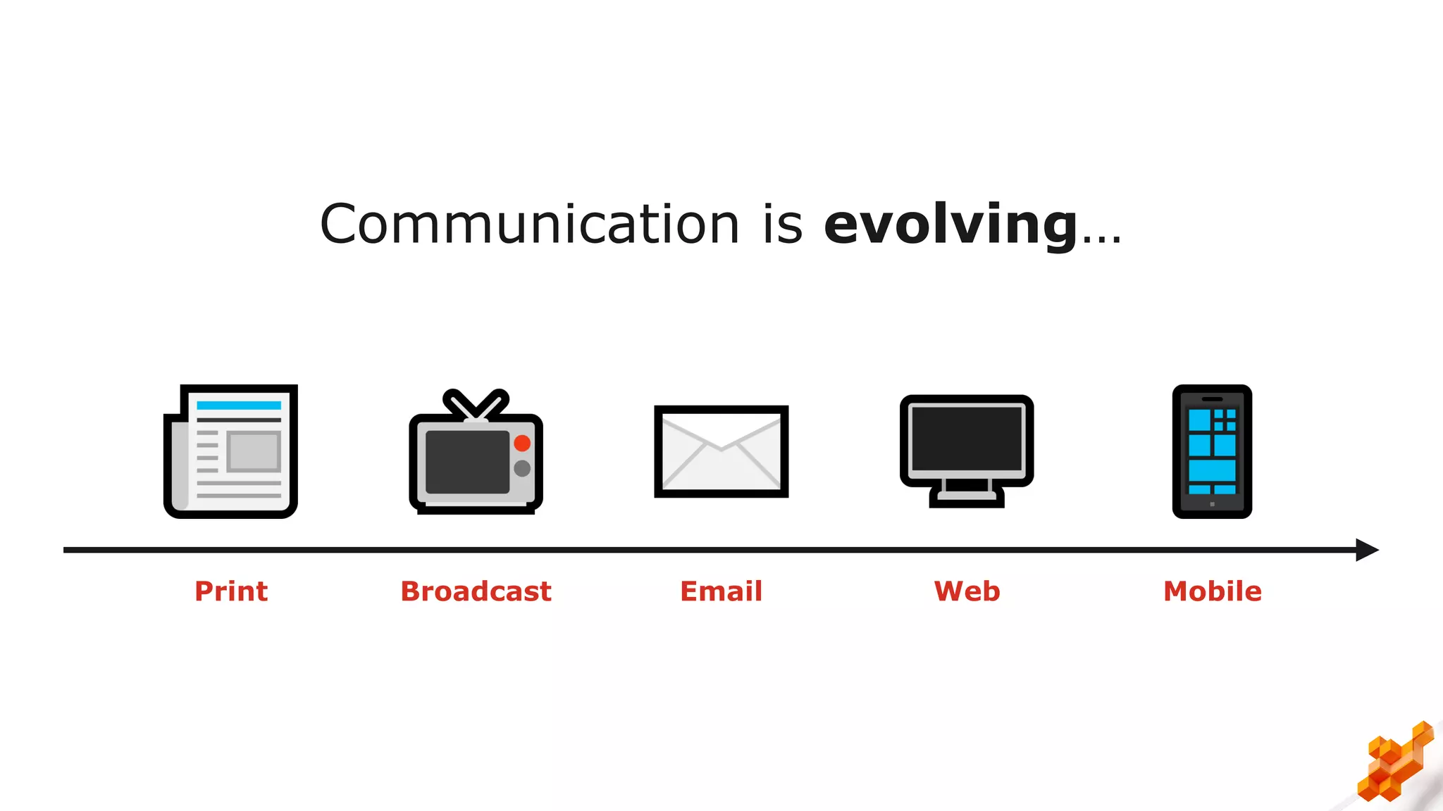 Communication is evolving…
Print Broadcast Email Web Mobile
 