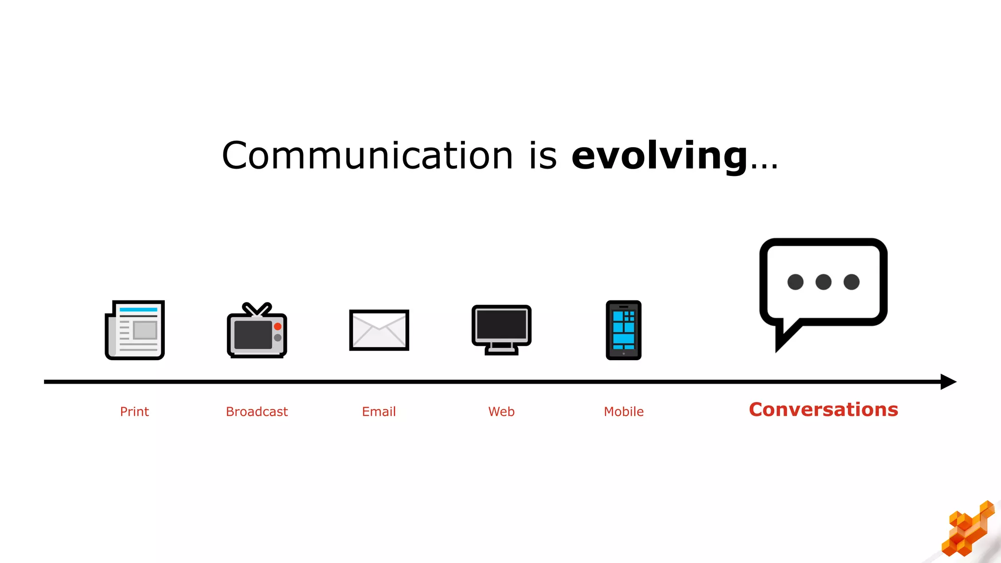 Print Broadcast Email Web Mobile Conversations
Communication is evolving…
 