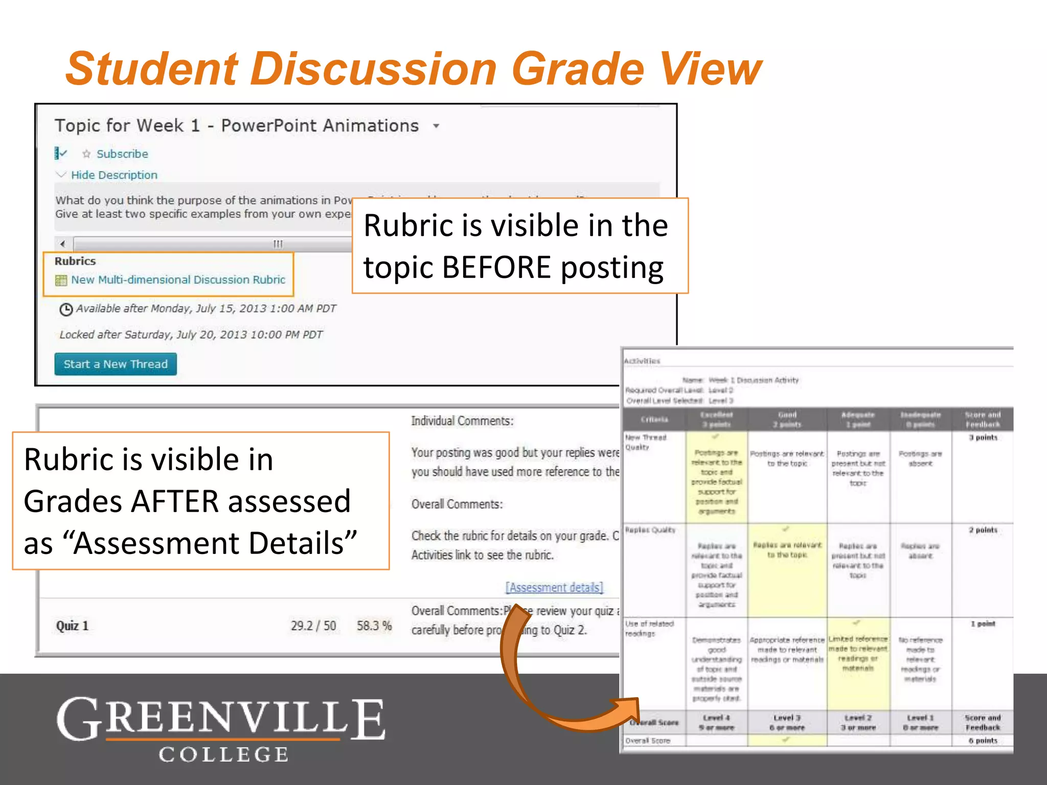 Student Discussion Grade View
Rubric is visible in the
topic BEFORE posting
Rubric is visible in
Grades AFTER assessed
as “Assessment Details”
 