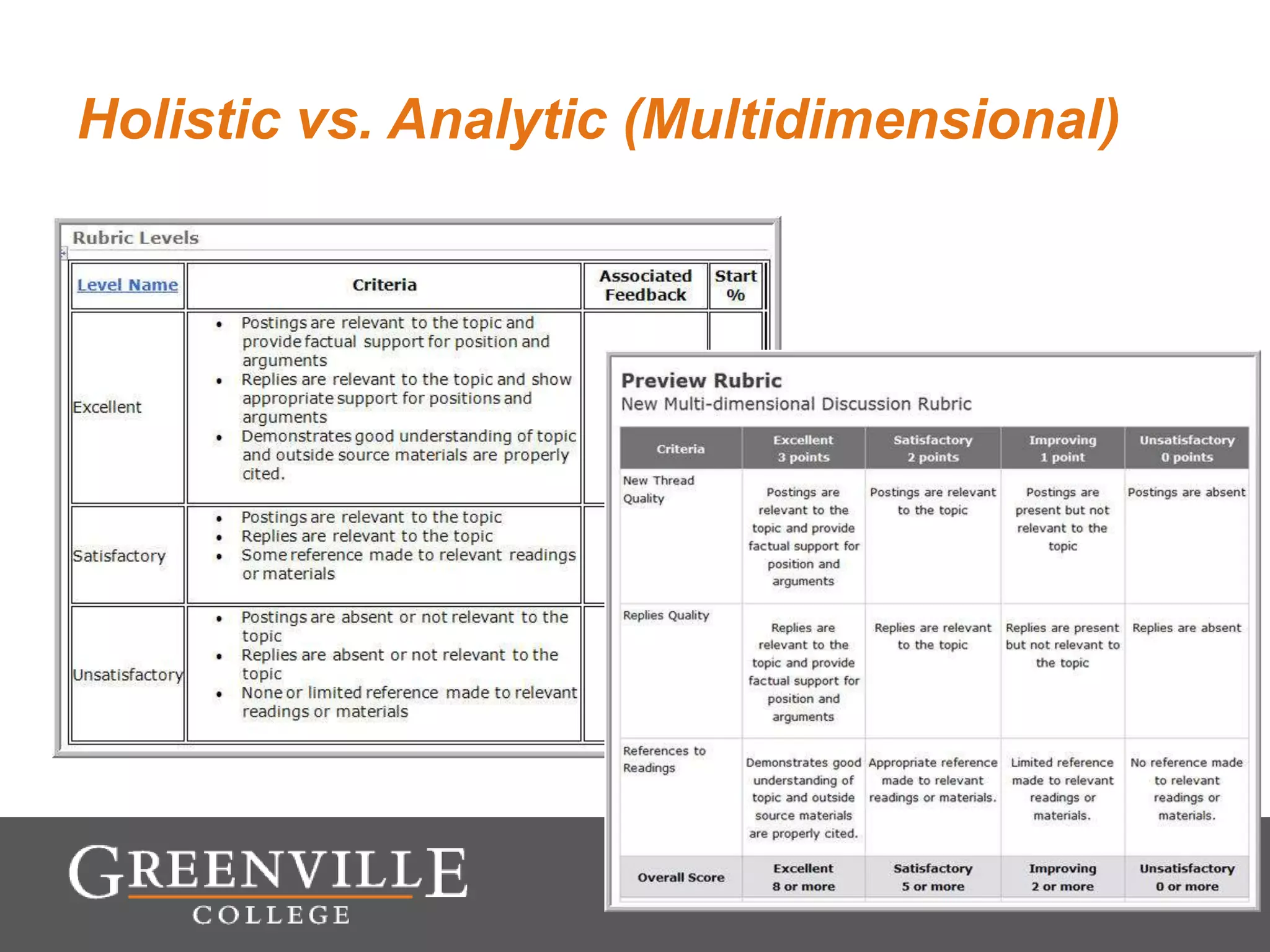 Holistic vs. Analytic (Multidimensional)
 