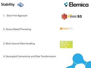 Stability
1.  Store First Approach
2. Queue Based Processing
4. Decoupled Connectivity and Data Transformation
3. Multi-channel Data Handling
 