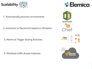 Scalability
1. Automatically provision environments
2. Increment or Decrement based on Utilization
4. Distribute traffic Across Instances
3. Alarms to Trigger Scaling Activities
 