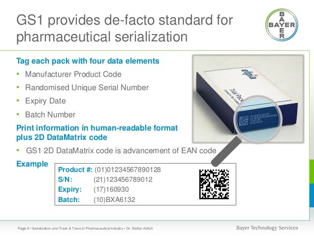 Building Code Product Number Building Code Product Number