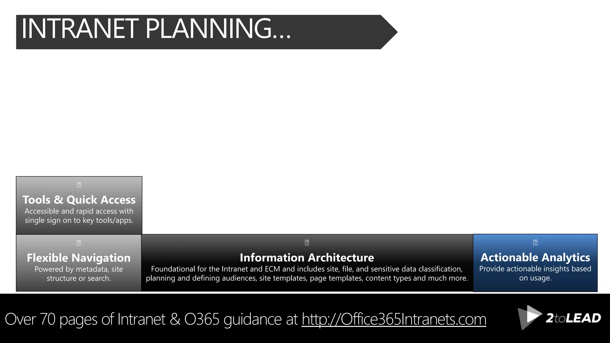 INTRANET PLANNING…
Over 70 pages of Intranet & O365 guidance at http://Office365Intranets.com
Tools & Quick Access
Accessible and rapid access with
single sign on to key tools/apps.
Information Architecture
Foundational for the Intranet and ECM and includes site, file, and sensitive data classification,
planning and defining audiences, site templates, page templates, content types and much more.
Flexible Navigation
Powered by metadata, site
structure or search.
Actionable Analytics
Provide actionable insights based
on usage.
 