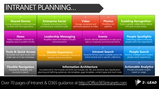 INTRANET PLANNING…
Over 70 pages of Intranet & O365 guidance at http://Office365Intranets.com
News
Keeps employees informed by
targeted, easy to publish articles.
Tools & Quick Access
Accessible and rapid access with
single sign on to key tools/apps.
Leadership Messaging
Amplifies reach and impact of leader
communications.
Shared Stories
Giving employees a voice and way
to share with the organization.
Mobile Experience
Provides the Intranet to employees anywhere at
anytime, and on any device.
Events
Shared calendar experiences to stay up to
date on corporate and divisional events.
Enabling Recognition
Foster a greater collaborative culture
with peer to peer praise.
Enterprise Social
Integrate and enhance from
commenting to interactive polls.
Intranet Search
Powerful full text search available across the
entire Intranet and in specific collections.
Video
Storage, conversion and
optimized playback of video.
Photos
Providing rich
galleries.
Information Architecture
Foundational for the Intranet and ECM and includes site, file, and sensitive data classification,
planning and defining audiences, site templates, page templates, content types and much more.
Flexible Navigation
Powered by metadata, site
structure or search.
Actionable Analytics
Provide actionable insights
based on usage.
People Search
Intuitive, intelligent and modern
people search experiences.
People Spotlights
Celebrating talent/connecting
people within the organization.
 
