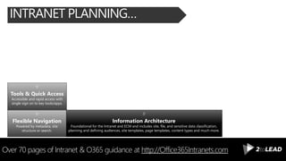 INTRANET PLANNING…
Over 70 pages of Intranet & O365 guidance at http://Office365Intranets.com
Tools & Quick Access
Accessible and rapid access with
single sign on to key tools/apps.
Information Architecture
Foundational for the Intranet and ECM and includes site, file, and sensitive data classification,
planning and defining audiences, site templates, page templates, content types and much more.
Flexible Navigation
Powered by metadata, site
structure or search.
 