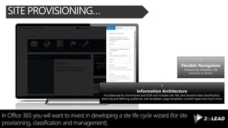 SITE PROVISIONING…
In Office 365 you will want to invest in developing a site life cycle wizard (for site
provisioning, classification and management).
Flexible Navigation
Powered by metadata, site
structure or search.
Information Architecture
Foundational for the Intranet and ECM and includes site, file, and sensitive data classification,
planning and defining audiences, site templates, page templates, content types and much more.
 
