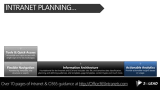 INTRANET PLANNING…
Over 70 pages of Intranet & O365 guidance at http://Office365Intranets.com
Tools & Quick Access
Accessible and rapid access with
single sign on to key tools/apps.
Information Architecture
Foundational for the Intranet and ECM and includes site, file, and sensitive data classification,
planning and defining audiences, site templates, page templates, content types and much more.
Flexible Navigation
Powered by metadata, site
structure or search.
Actionable Analytics
Provide actionable insights based
on usage.
 